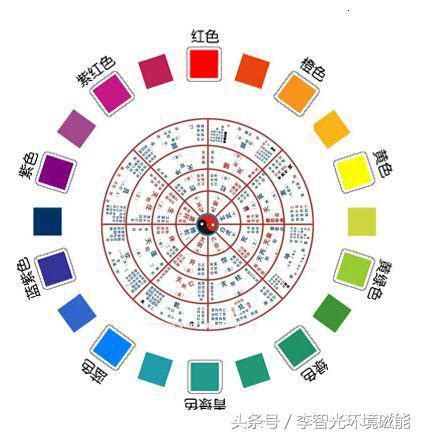 深藍色五行|“五行屬水適合什麼顏色？掌握風水學五行色彩配搭的。